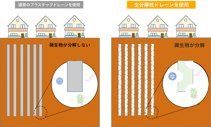 従来品との比較1